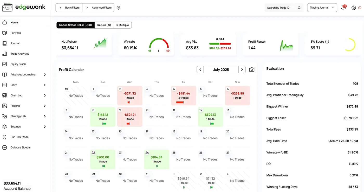 Edgewonk dashboard