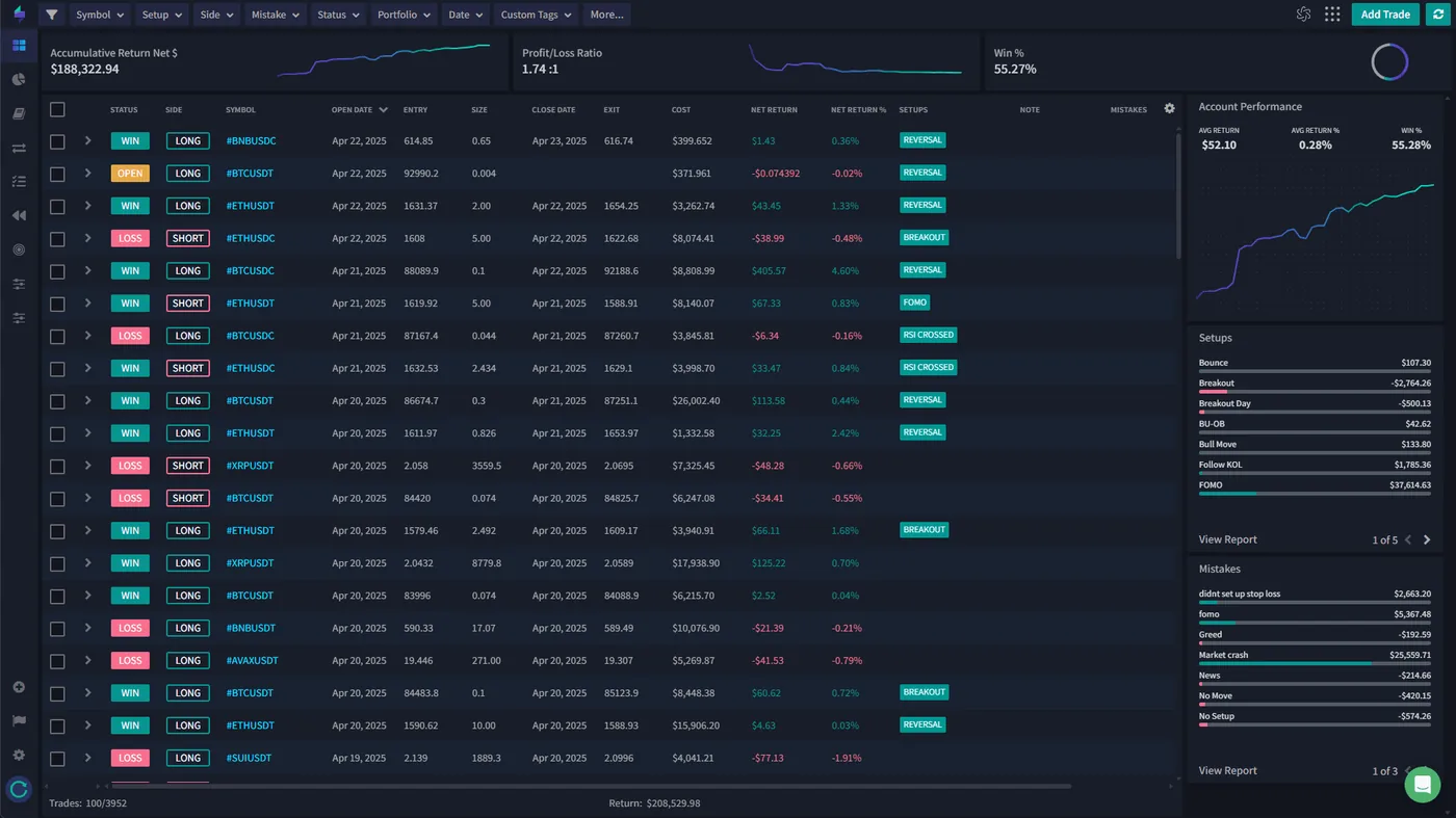 TraderSync dashboard