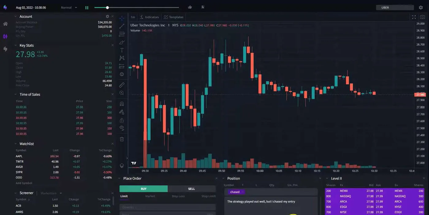 TraderSync Market Replay interface showing tick-by-tick trade playback with chart analysis