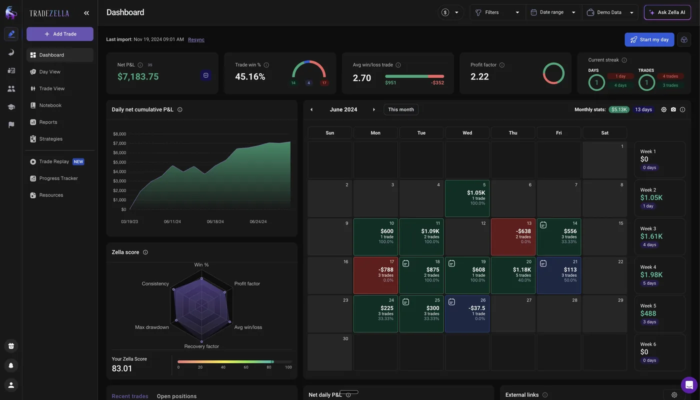 TradeZella dashboard