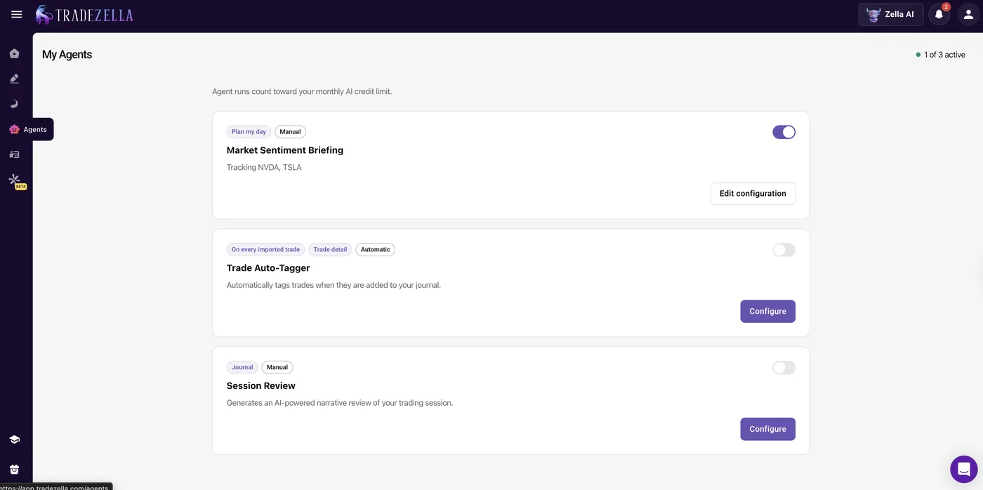 Zella AI agents dashboard showing the Market Sentiment Briefing, Auto Trade Tagger, and Session Review agents